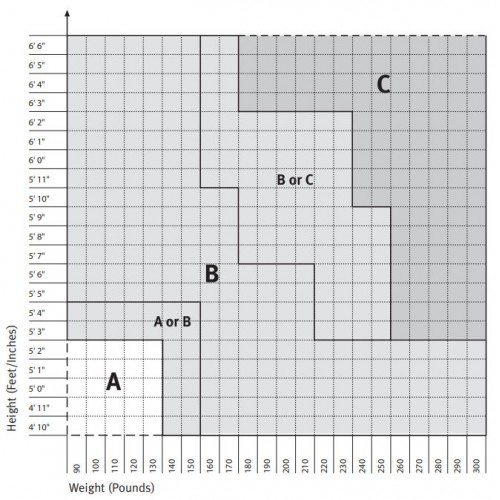 Aeron herman discount miller size chart