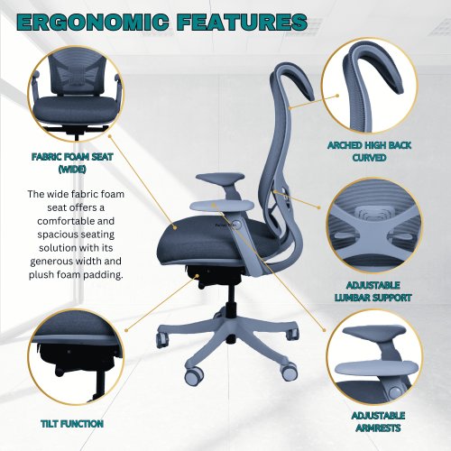 Features of an Ergonomic Office Chair - Sylex Ergonomics