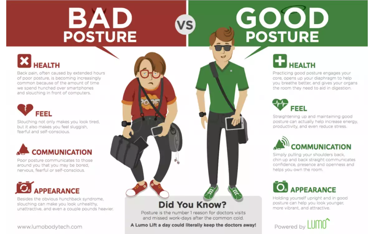 Posture is Vital to Your Health