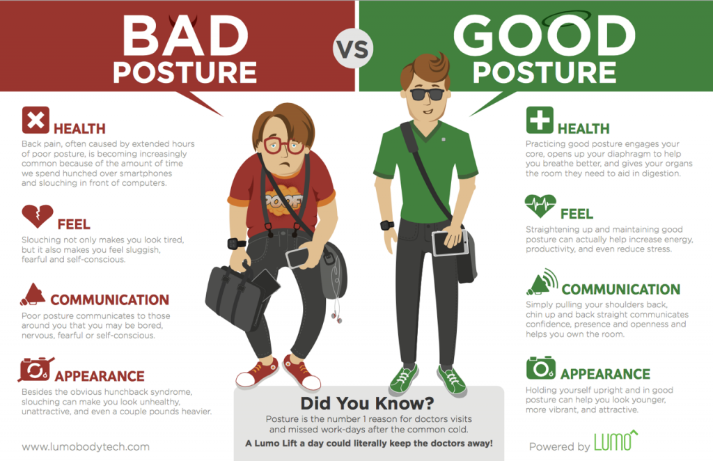 posture, health, ergonomics
