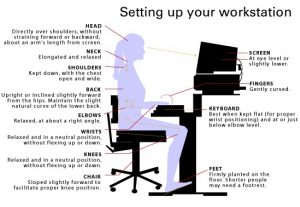 desk, sit, how to